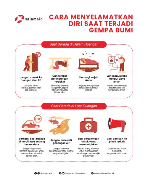 Edukasi Bencana Alam