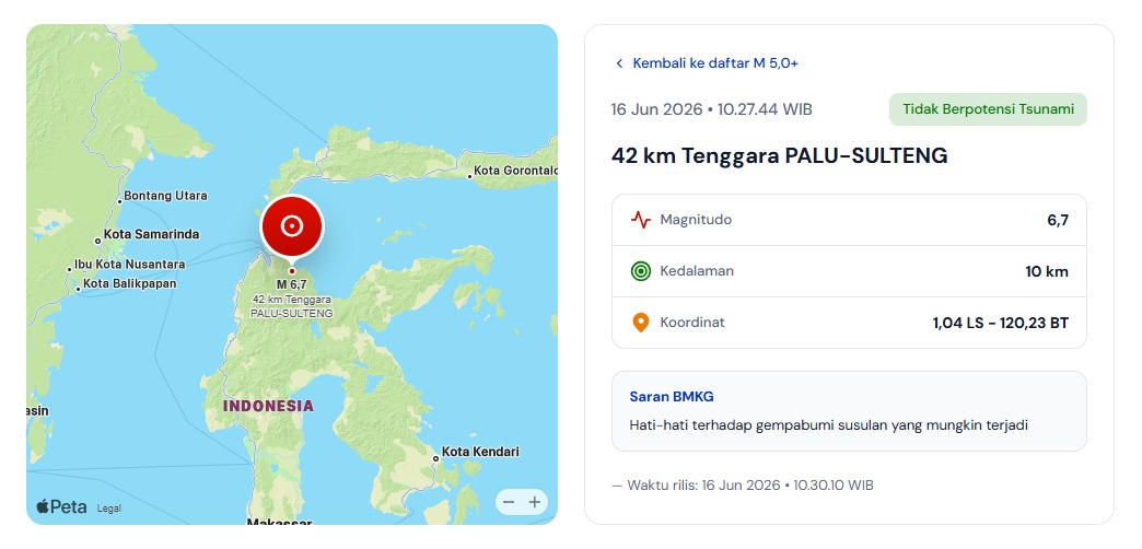 Gempa Dangkal M6,7 Guncang Sulawesi Tengah: Sesar Sausu Picu Kerusakan Struktural, Tidak Berpotensi Tsunami